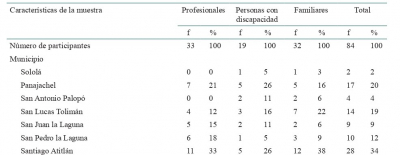 Sojuel y colaboradores (2021, p. 154)