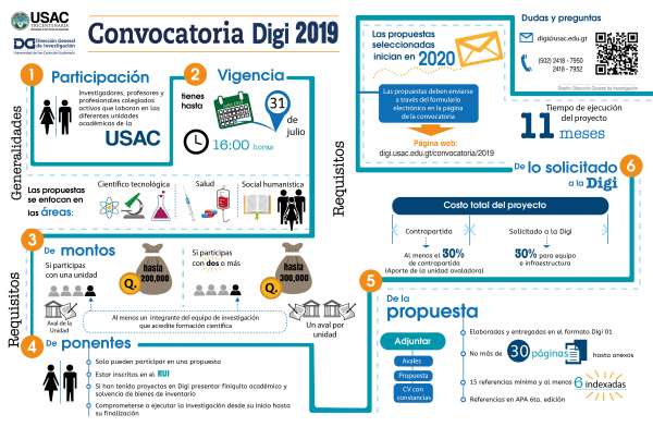 Convocatoria Digi 2019